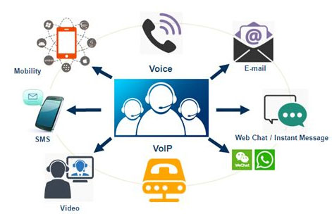 金橘全网营销提供在线对话、离线留言、微信二维码等互动方式，最大新都的提高转化率，让流量变订单